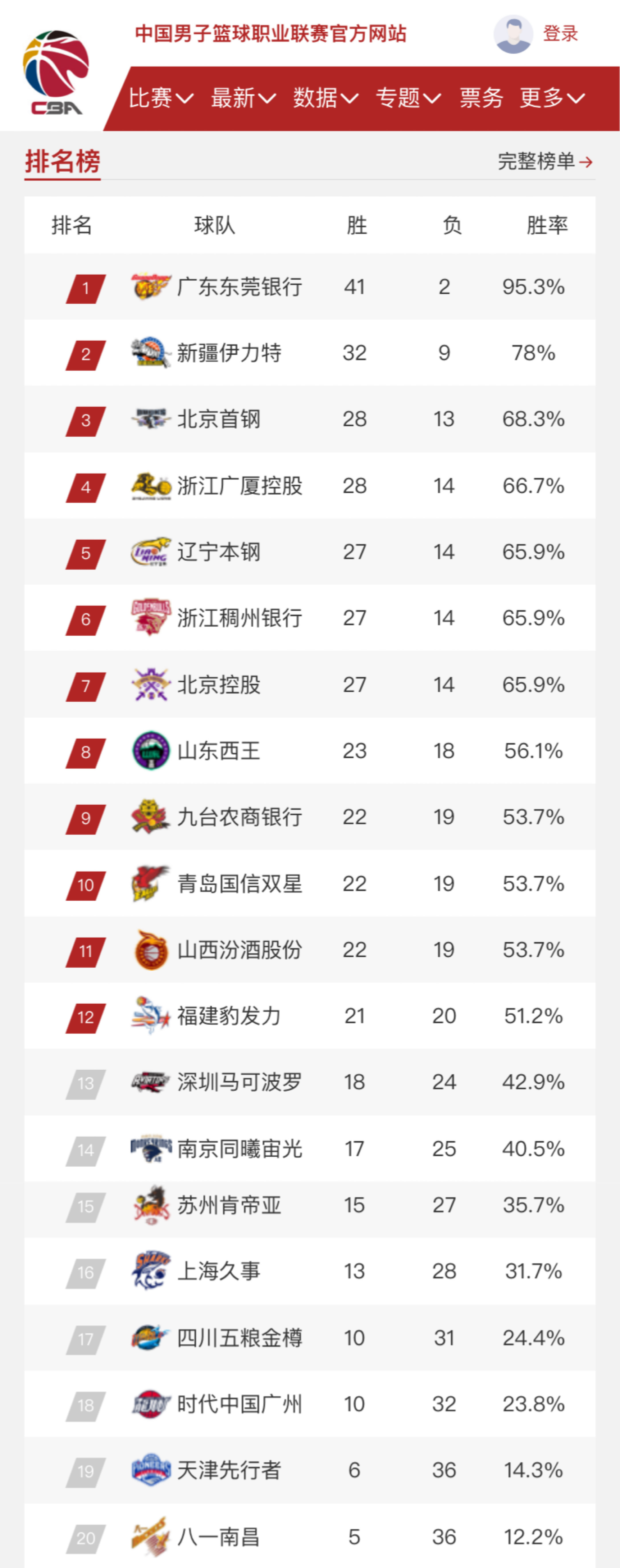 他此前在几
