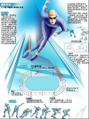 包括球队历