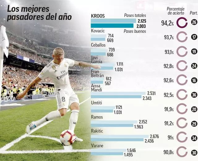 把握住多次 把握住多次