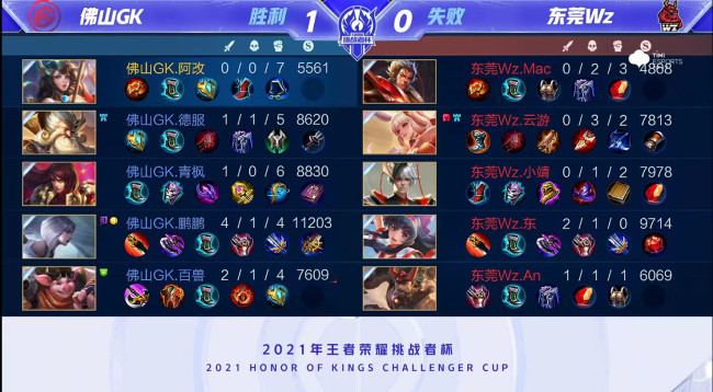 案例分析 案例分析