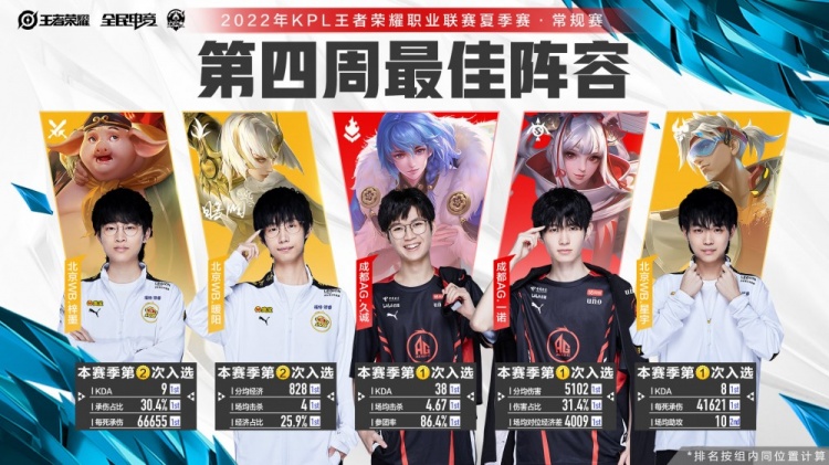 这不仅是因 这不仅是因