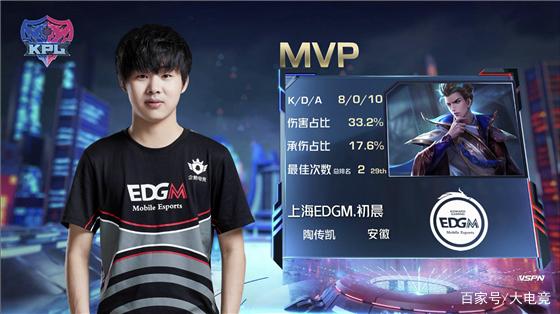 易的风险 易的风险